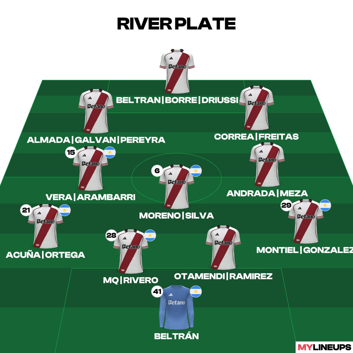 choriCARP9's tweet photo. @_crisenberg_ A mi me gustaria que pruebe con un 4-3-2-1. Igualmente me sigue pareciendo que el plantel esta incompleto, la mayoria del medio juegan de doble 5 y me gustaria un central que cubra las espaldas para que juegue al lado de MQ | Otamendi. Por ej Gustavo Gomez o Zaid Romero https://t.co/VuM1mNM2si