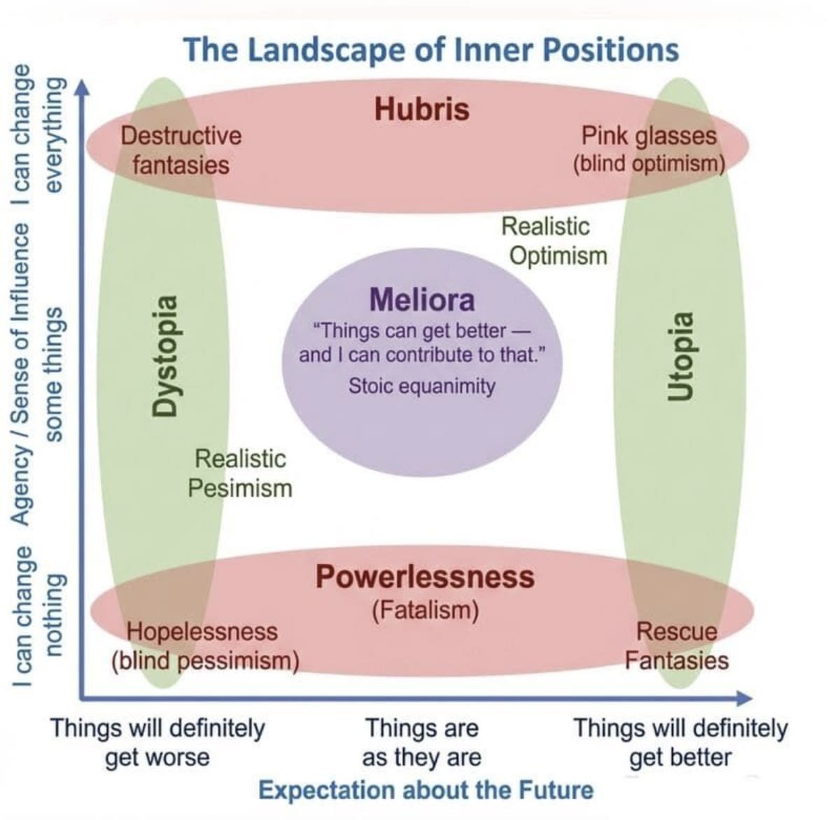majamediaco's tweet photo. tag yourself in the landscape of inner positions https://t.co/k4leZ0QzEP