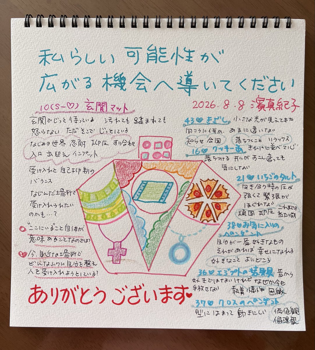 mannchan0's tweet photo. 8月13日しし座新月に向けてお絵描きセラピー🌚✨
調和カード編です

【私らしい可能性が広がる機械へ導いてください】
￼
香水びんプレートはいのりです🙏
シンボルカードが「10s🩷玄関マット」なので
ここにいて広がるみたい😊

アクセサリーシリーズで36.37.38と、連番で引くのもおもしろいです✨ https://t.co/oNbTFwWYvB