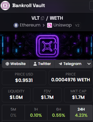 traviskellogg1's tweet photo. ethereum:0x6b785a0322126826d8226d77e173d75dafb84d11 
$1M in liquidity for a $1.7M market cap is NUTS!!!!!
@Bankroll_Status https://t.co/AdG7RcD3PJ