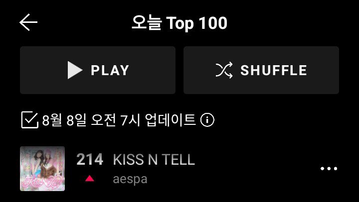ae_inworld's tweet photo. KISS N TELL by #aespa reach a newpeak of #214 (+36) on VIBE daily Chart. https://t.co/VjOUFIuF9R