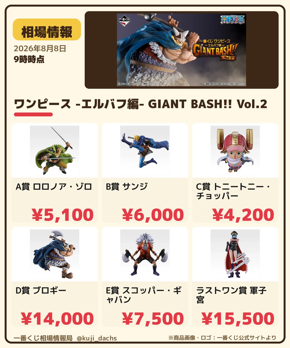 一番くじ ワンピースEX悪魔を宿す者達 A賞 ルフィニカギア5 B賞