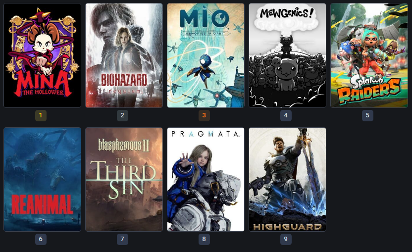 MrMordicai's tweet photo. Ranking of every 2026 release I've played so far, genuinely have only played greatness other than #thatgame https://t.co/17A86Kw6YF