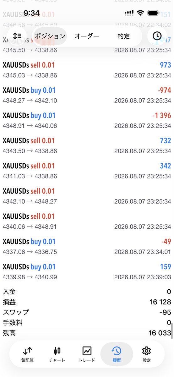 oo__o091's tweet photo. 8/7の損益16,033円
#FX自動売買 #EA #XAUUSD #MQL5 https://t.co/rYz3BNRkF2