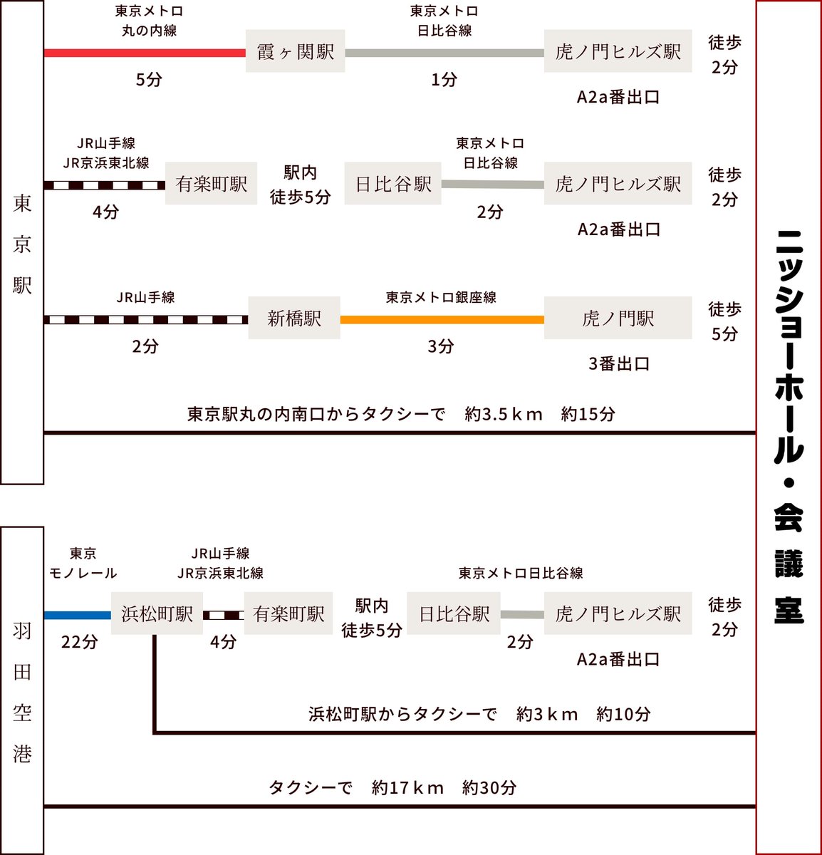 shimatani_fan's tweet photo. 【#ニッショーホール への道】#島谷ひとみ
東京メトロ「虎ノ門ヒルズ駅」または「虎ノ門駅」が最寄り。
#shimatani #CROSSOVER #LIBRE https://t.co/ClXDD1BcHO