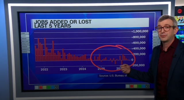 IDamellos's tweet photo. The Greek Courier: What the jobs report can’t tell us about the confo... https://t.co/D2KvDvQN9H Scan the topline numbers of this month’s jobs report, and you’ll wind up with two wildly different impressions https://t.co/wDF3syrPHC
