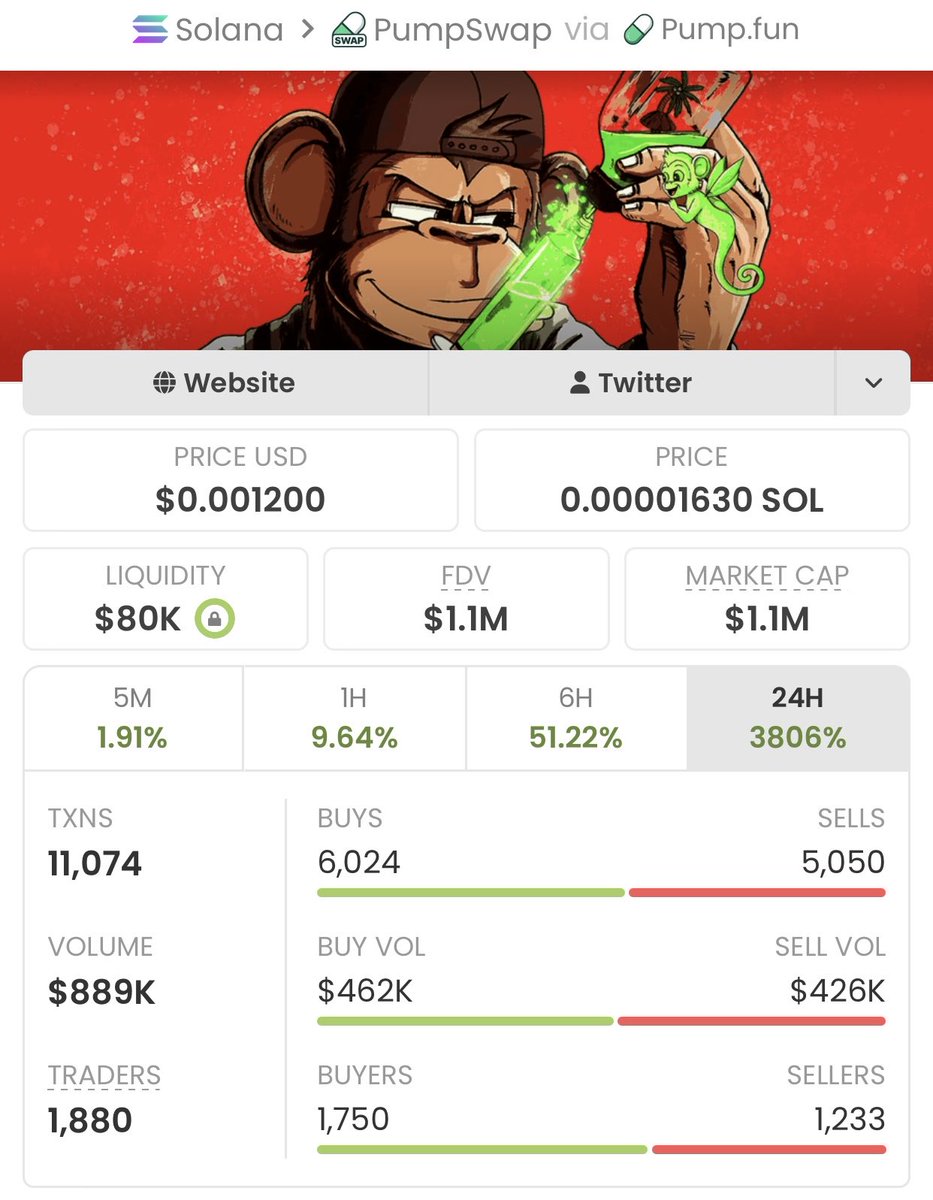 Alphatrader147's tweet photo. $BAYLA is up 407x 🚀
📈 From $2.7K → $1.1M MCAP 🔥

Get early entries on trending Solana memecoins before they take off.
I share high-conviction calls first in my private alpha Telegram.

DM me now to get started.

Ca: 7hmVkPXmVagxoptAEpx4jBzZVHwGLdFj6c1y42qxpump https://t.co/aSpjmK0J6N