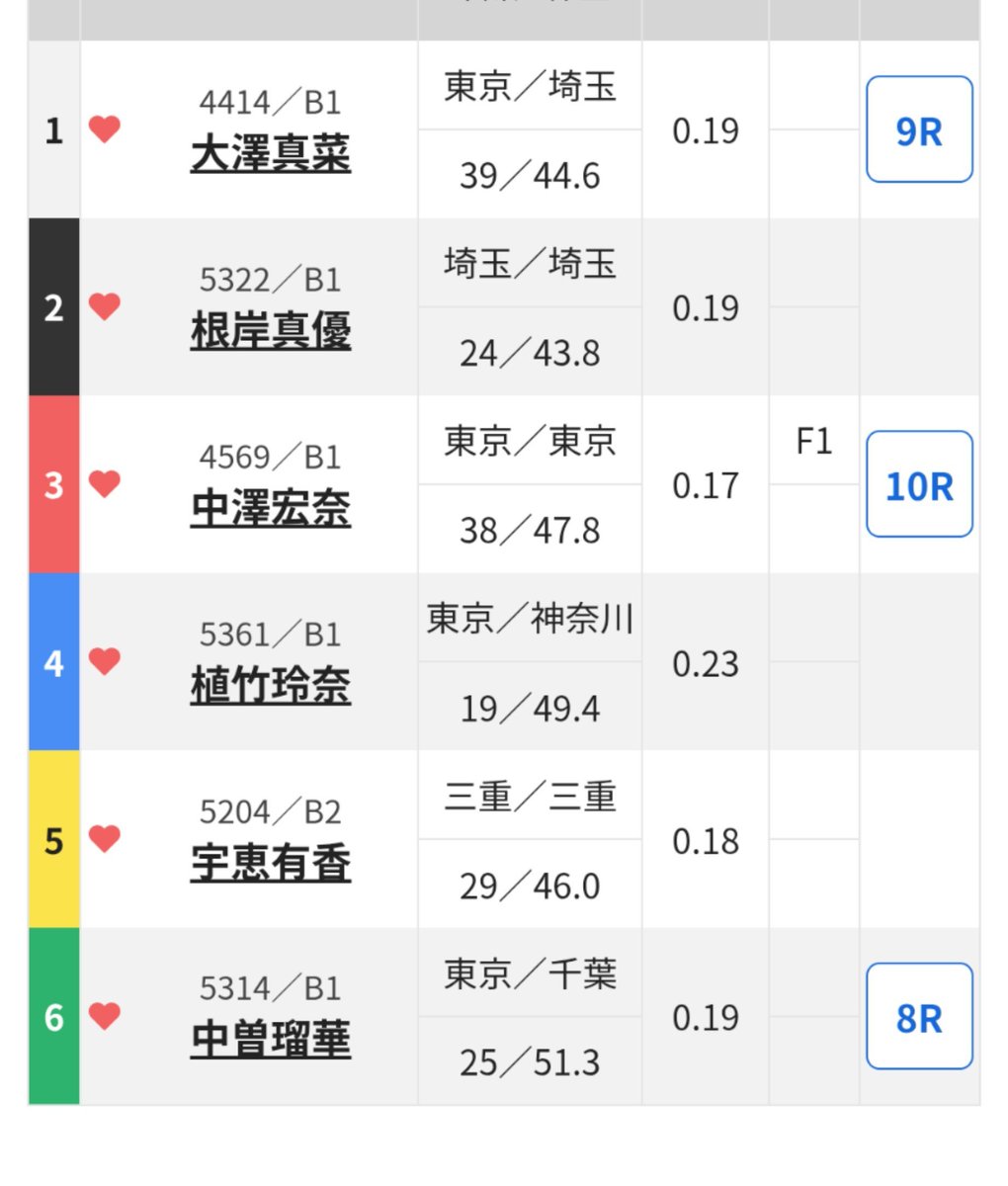 146hunter146's tweet photo. 多摩川番組マン　ここ何節か小遣稼いだだろ
私　ありがとございました
番組　今節は…
私　存じております🙇

#多摩川ロール売切れ https://t.co/edx7ZTvM6h
