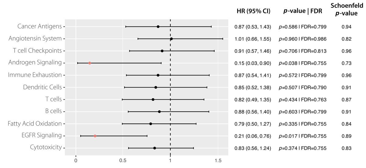 epigenomist's tweet photo. A glimpse from SCAPeSCLC: Bayesian CTA pathway activity linked with progression-free survival in extensive-stage small cell lung cancer.
📄 Data paper: https://t.co/5WlDUloWZC
📦 Dataset: https://t.co/sKVvPr3syn
#SCLC #CancerResearch #Bioinformatics #SurvivalAnalysis #OpenData https://t.co/0wBYkeGBOc