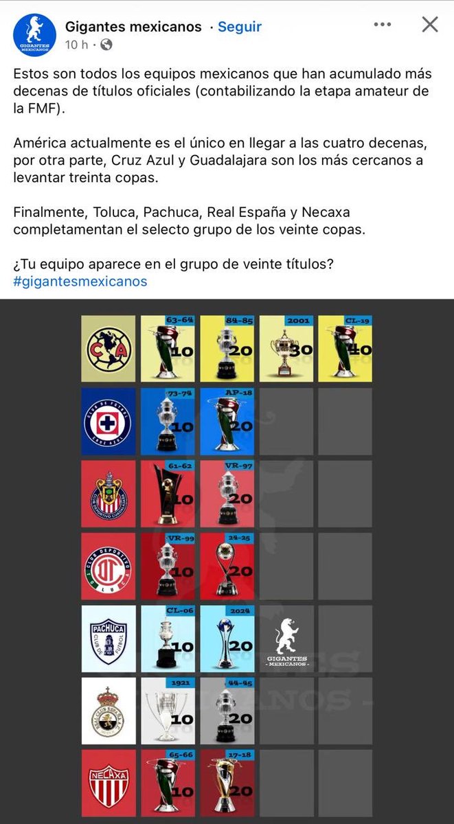 normandiagrunge's tweet photo. Porque se les olvida la historia de @ClubNecaxa por un par de décadas en el hoyo https://t.co/vQ5EynecUt