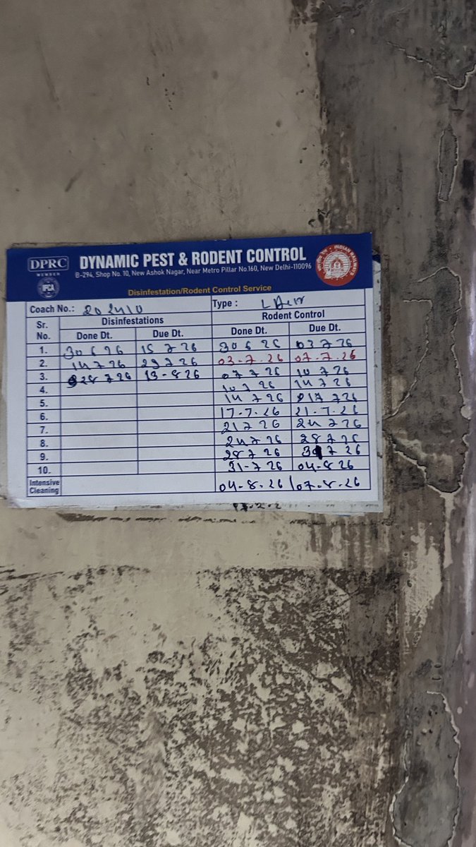 ravikeshihmbpl's tweet photo. @DRM_BVP @RailMinIndia @RailwaySeva @IRCTCofficial @AshwiniVaishnaw Despite my complaint and sharing all details, no effective action.a Pest-control sticker shows “completion” date, but severe cockroach infestation continues, raising serious concerns about whether the activity was actually done. Please investigate. @RailMinIndia @AshwiniVaishnaw https://t.co/nfH5uJR4O3