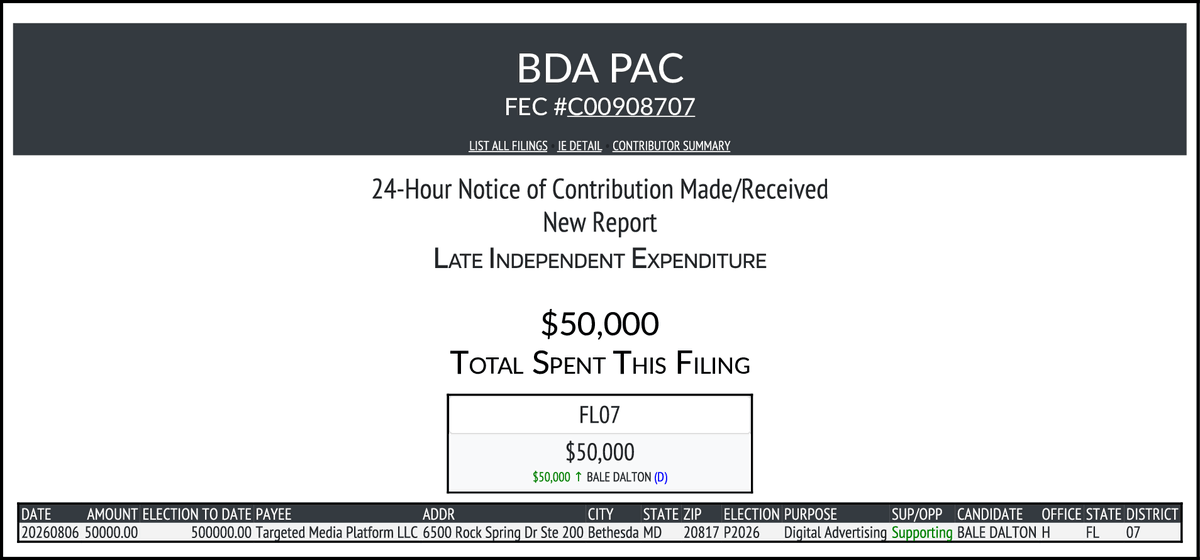 CATargetBot0001's tweet photo. NEW FEC F24
BDA PAC
$50,000-> #FL07
https://t.co/lsK9A1VKUG https://t.co/Cw7MF5YhVG