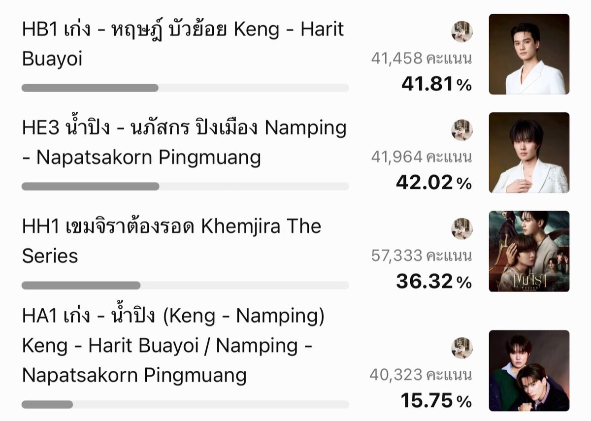EnjoyNattamon's tweet photo. 💢รหัสแดงๆแย่แล้ว โดนแซงหมดแย้วค้าบบ💢
แม่ๆหม่ามี๊หม่าม๊าโหวตหรือยังค้าบขอคนละ1โหวต ได้ไหมค้าบ เหลือเวลาอีกแค่ 1 วันสุดท้ายน้า ด่วนๆๆเลย🙏🏻🥹

✨Keng - Harit
https://t.co/AVK3kwGet5

✨Namping - Napatsakorn
https://t.co/VeqmENWt18

✨เขมจิราต้องรอด Khemjira The Series
https://t.co/x6mfwddqDf

✨KengNamping
https://t.co/pvY1WqRFKN 

#VoteforKNP 
#KengNamping #เก่งน้ำปิง