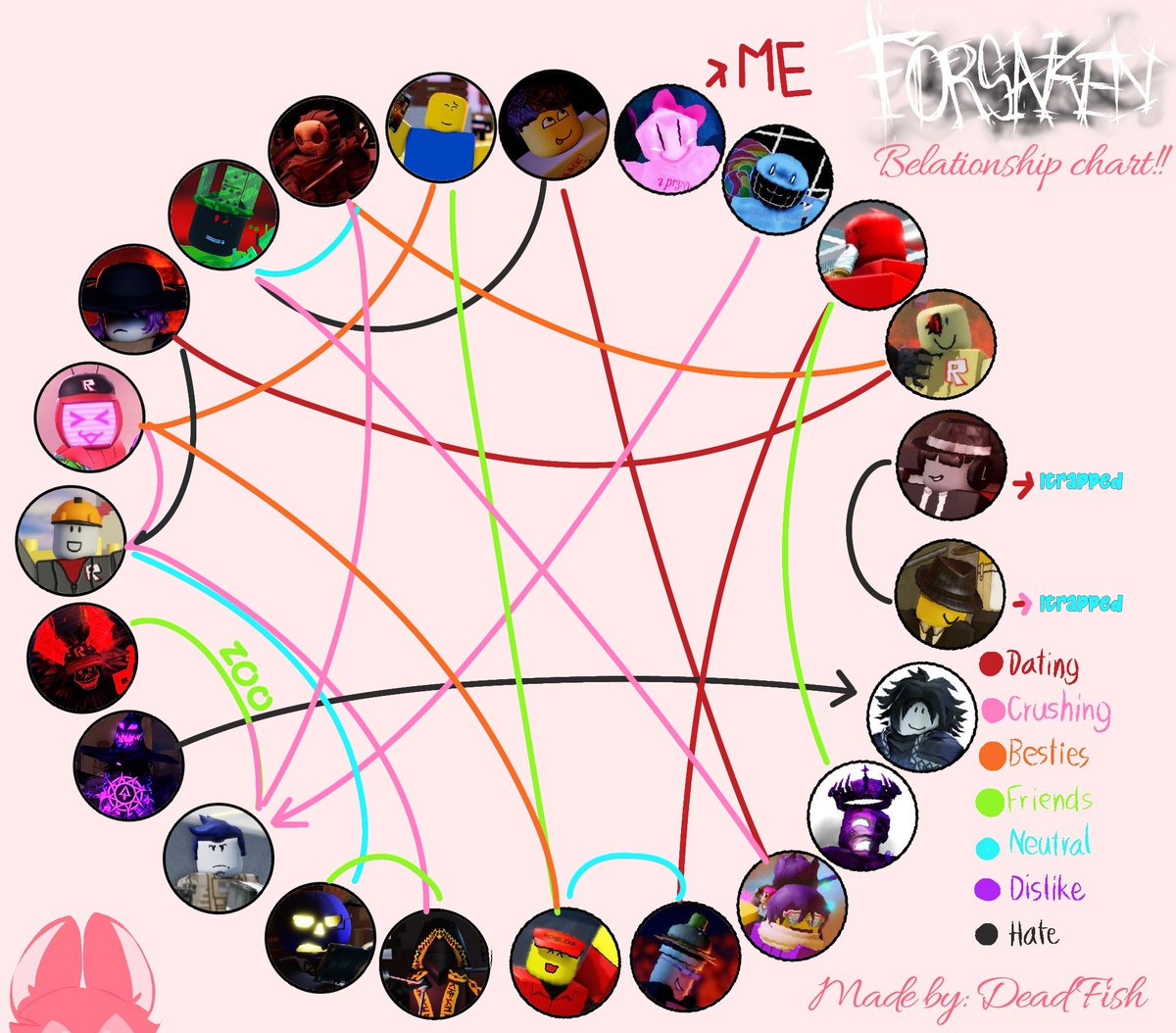 spawnbchan's tweet photo. CHART BY @nooneLol96 !! 
Cuck Chance omg yee
Bluudud Is dating his mom btw
#prosaken https://t.co/FZSX0uDvv1