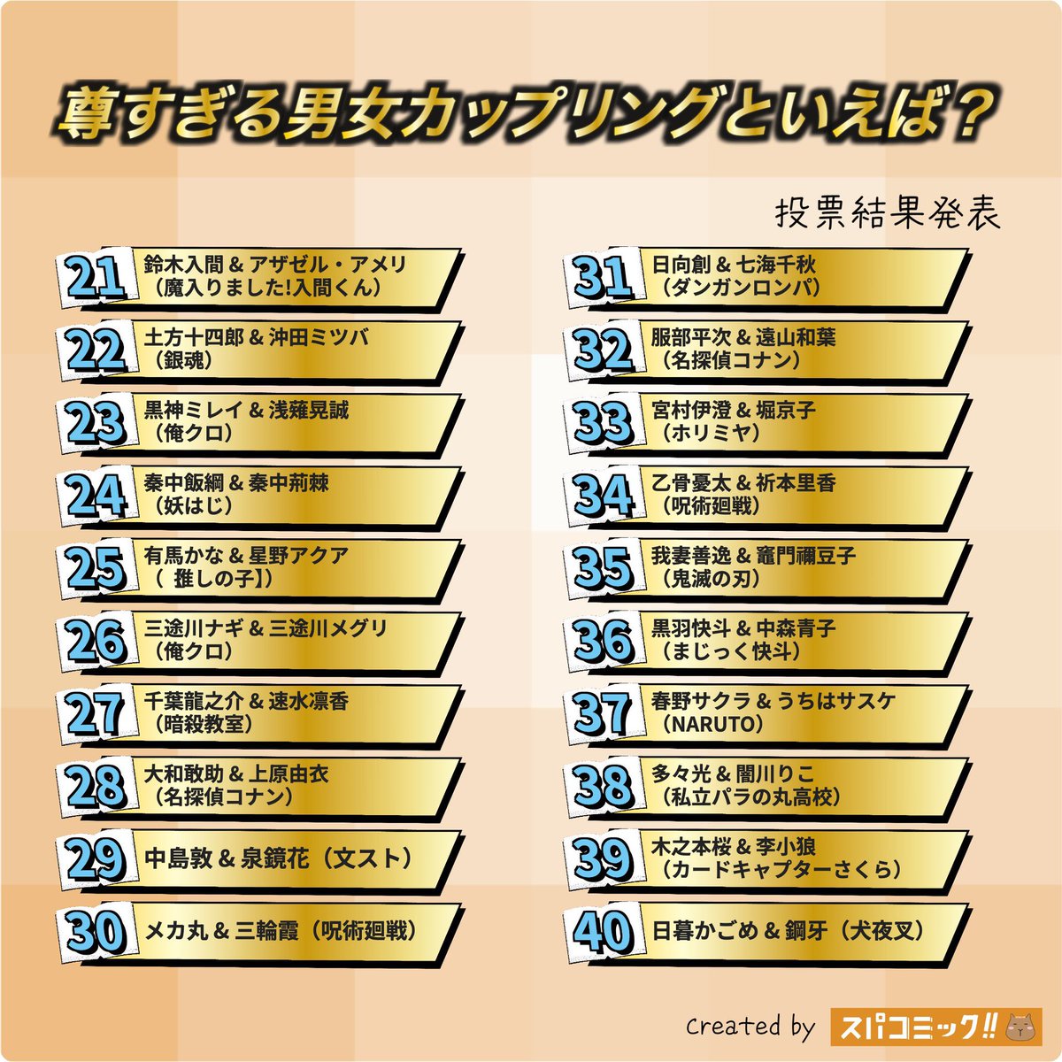 dstndtoblssm_22's tweet photo. SasuSaku ranked #37 overall and the highest-ranked Naruto couple here. We have the receipts. 💕

Funny how the same ppl who crashed out &amp; said this poll “isn’t official” when they see a win for Sasusaku, now twist it into a fake “worst couple” agenda. Where’s their proof? 🤦🏻😭 https://t.co/WehV0SoEZr