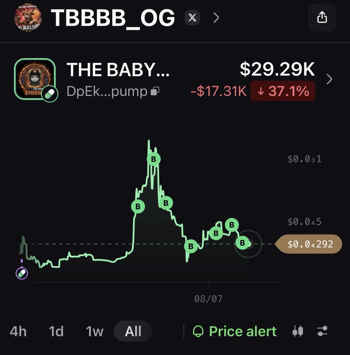 KEKIUS_OG's tweet photo. This is your dev buying into the chart at all levels with complete confidence. There will be no bullshit at solana:DpEkEjQCH5NuZRXLm4yQbo2zYN4vBTuDfXiUVvxspump https://t.co/FltZ6csVMa