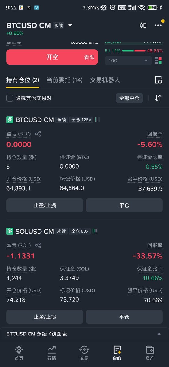Logan_Lew's tweet photo. 这几天夜班人都是懵逼的，胡乱操作，频繁止损，BTC亏了1w块，之前仓位不是挺好的麽，我在干什么。。。拿着不动不就好了 https://t.co/ogfbreyBk5