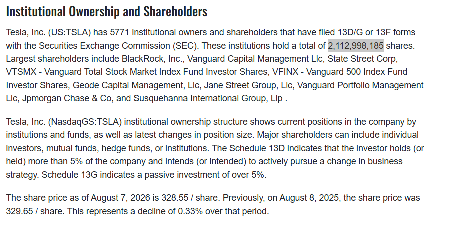 TeslaBoomerMama's tweet photo. 2 more days, and 15,000,000 TSLA shares more for institutions 🤯

15 million TSLA shares 😱

That's now 53.5% of outstanding shares. https://t.co/YpGT8JH80F