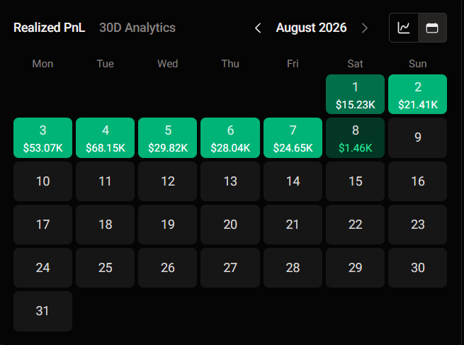uyar121's tweet photo. Mepet ke solana dulu deh,

Ini wallet, jalanin bot arbit di solana. 
dan ini PnL nya adalah 241k.

dan ini beberapa arbit di solana yg dia jalanin. https://t.co/CklItwpQ1y