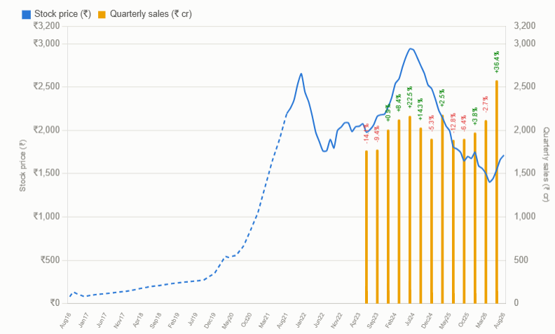 Ramosabano's tweet photo. Worth noticing the change in DNL. https://t.co/0RdbimsMmG