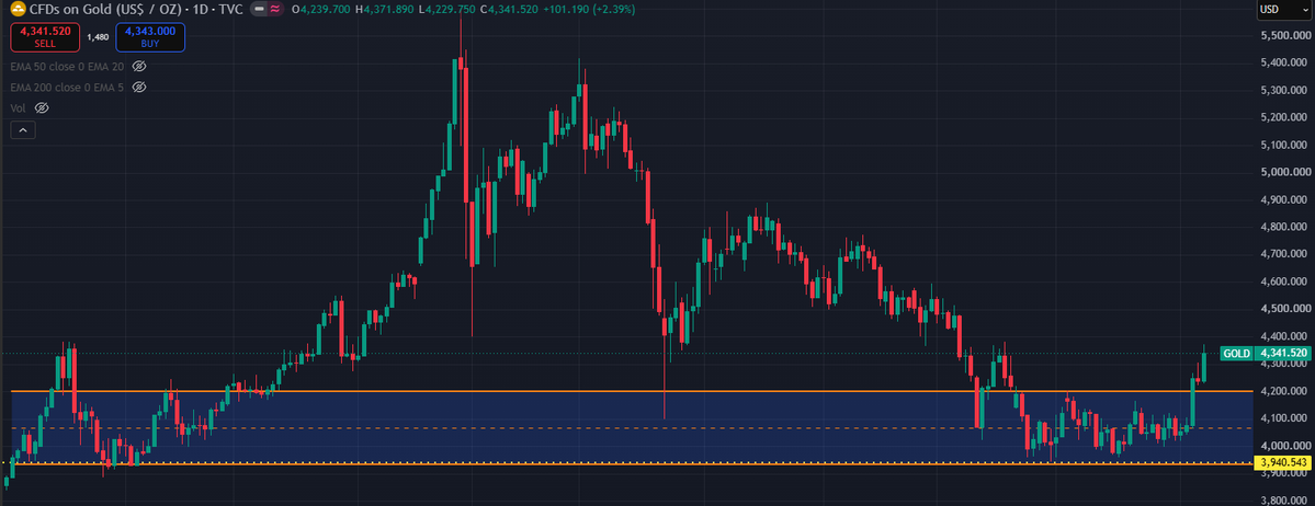 TradingSlick's tweet photo. GOLD had another strong night.

No reason why BC8 won't continue on as well.

click on charts to enlarge https://t.co/lMtZmGvOv9