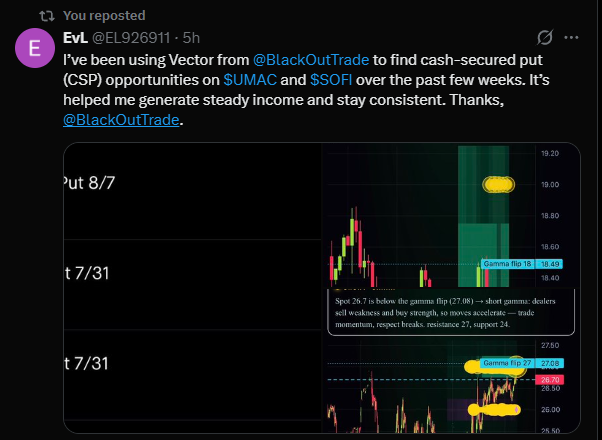 BlackOutTrade's tweet photo. Shoutout to @EL926911 

$VECTOR just paid for itself.

One member has been using VECTOR to find cash-secured put opportunities on $UMAC, $CPS and $SOFI.

In just a couple weeks, he generated enough income to cover an entire year of BlackOut membership.

That’s what we love seeing.

Build the tools.
Teach members how to use them.
Let the results speak.

Checkout https://t.co/r7yo8WZIyl For More Powerful Tools.

$UMAC $SOFI #OptionsTrading #CashSecuredPuts