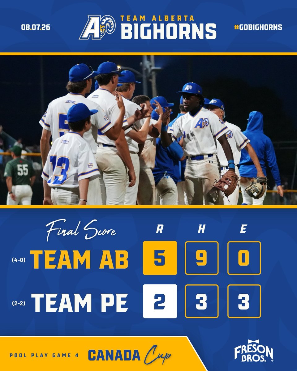 TeamAlbertaBSB's tweet photo. ROLL BIGHORNS 🐏
#TeamAB closes out pool play undefeated with a 5-2 win over #TeamPEI.
Bailey goes 3-for-4 with 3 SB, while Warawa and Dusterhoft combine for 5.2 scoreless innings.
Next up: #TeamQC tomorrow at 12 PM, with the winner earning a berth in Sunday’s semifinal. https://t.co/UgyifGZ0u3