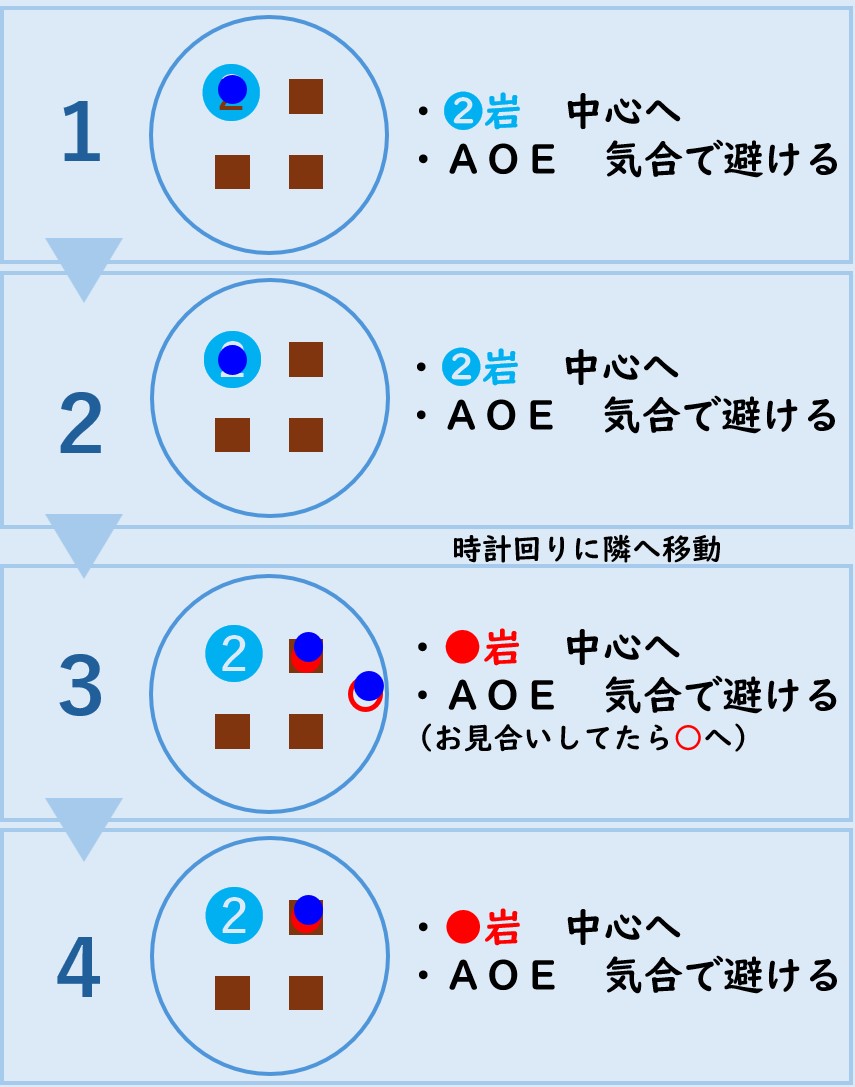 osayaoff14's tweet photo. 【北征編】アラバスターブレード 
もっとシンプル脳死法

@FF_XIV_JP https://t.co/n8W56DL7l8