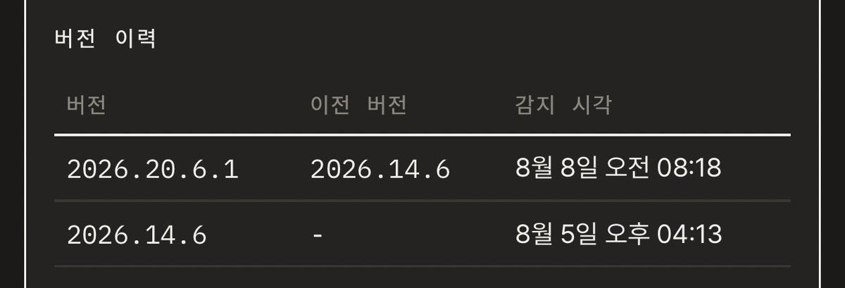 Tiny_SoLA's tweet photo. 2시간만에 또 업데이트를 줄수도 있구나.. https://t.co/OuvHdZ4WGg