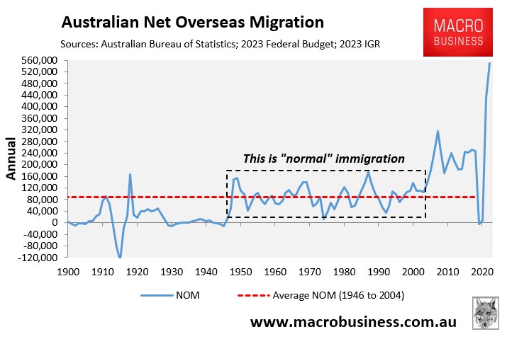 AustralianProf2's tweet photo. @jude1155585003 @PeterCronau You've been huffing Albo farts. NOM is still double the long term post war average and people want it back to the long term average. The funny thing is you people are the most ignorant of facts even more ignorant than ON voters https://t.co/Uq86LznP6c