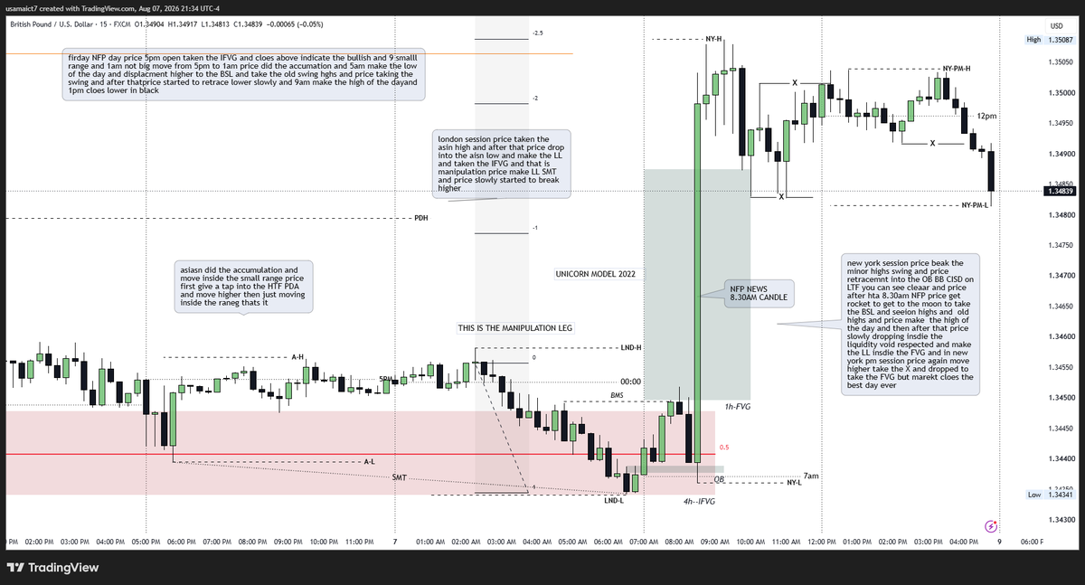Usamaicft's tweet photo. Pound Dollar Journal https://t.co/JAAdE5FyGF