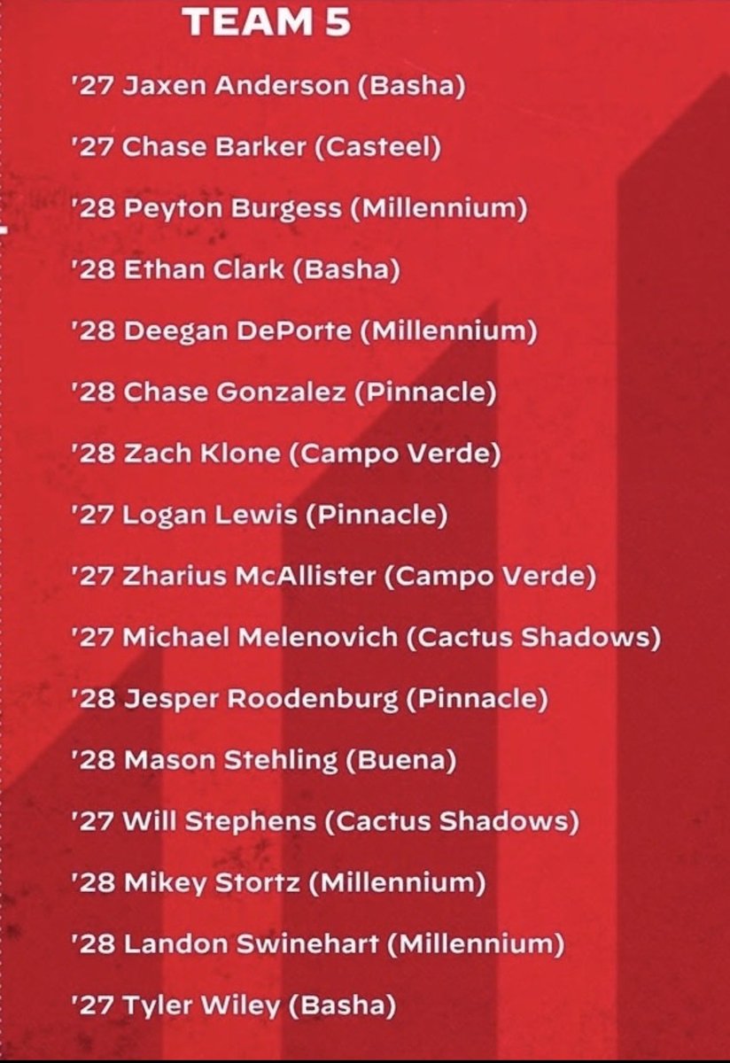 ethan_j_clark's tweet photo. Thank you @PrepBaseballAZ.
Looking forward to playing in the All-State Games at Arizona Athletics Grounds this weekend.
#AZAllState
Team 5
Workout: 8/7 6pm
Game 1, Field 8: 8/8 10:30am
Game 2, Field 5: 8/8 1:00pm
Game 3, Field 7: 8/9 8:00am https://t.co/UqAXILzqYK