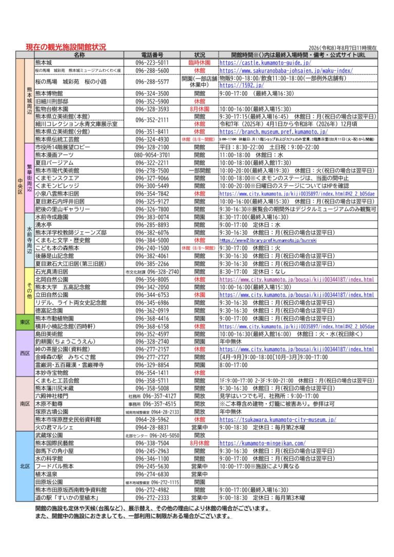 info_kicb's tweet photo. 熊本市内観光施設開館状況のお知らせ(2026年8月7日16:00現在)
https://t.co/8znlsqMmka https://t.co/43yjDn1Kfg
