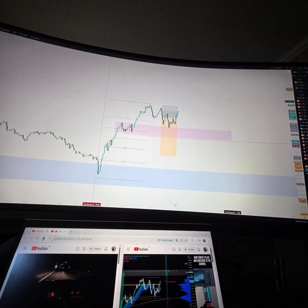 CznTrading's tweet photo. My first L of this week

#trading #stockmarket #nasdaq https://t.co/elERaFOLge