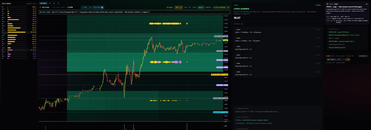 BlackOutTrade's tweet photo. Nobody talks about this but 95% of options traders lose because of ONE thing:

Exit management.

Not entries. Not "picking the right ticker." Exits.

You catch a +90% winner like $LUNR. You watch it bank. You get greedy. It reverses. You exit at +5% or breakeven.

If i was trading in 3's- I lock in and Trim at 30%-50% and Leave 1 Runner.

This is what a real exit engine looks like ↓

Zero decisions. Zero greed. Just banked profit.

https://t.co/MN6sl9PGMc