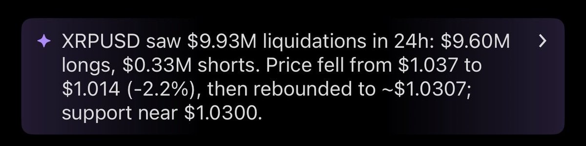 XrpUdate's tweet photo. $XRP JUST GOT FLUSHED HARD. 💥📉

Nearly $10 MILLION liquidated in 24 hours, with $9.6M coming from longs. 🤯

XRP dropped to $1.014 before bouncing back above $1.03.

THE $1.00 BATTLE IS GETTING INTENSE. https://t.co/z4iAFW1YHS