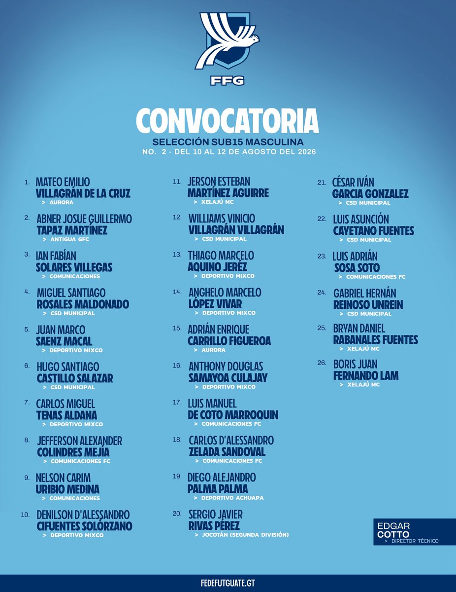 fedefut_oficial's tweet photo. 𝗖𝗢𝗡𝗩𝗢𝗖𝗔𝗧𝗢𝗥𝗜𝗔 𝗦𝗘𝗟𝗘𝗖𝗖𝗜𝗢́𝗡 𝗦𝗨𝗕𝟭𝟱 𝗠𝗔𝗦𝗖𝗨𝗟𝗜𝗡𝗔
📆No.2  -  del 10 al 12 de agosto del 2026

#VamosGuate #SeleSub15 💙🇬🇹 https://t.co/SztbGI8BGE