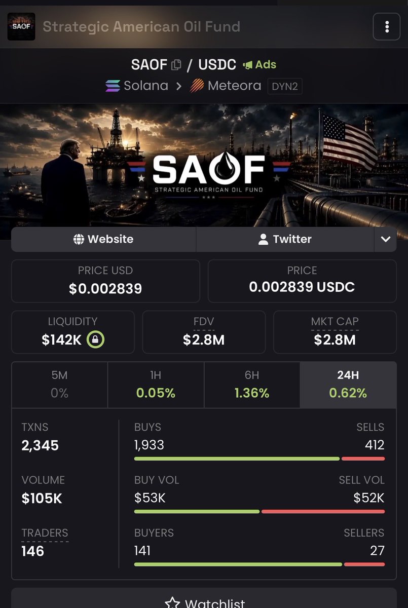 WalidBtc's tweet photo. $SAOF 👀 Oil + RWA narrative getting attention.
Early-stage project worth watching closely. DYOR before making any move.
CA: 8oSMq4sSyheFNVHrd5dEANGF29CMQwcnZZe8DrdqQbhX
#SAOF #Crypto #RWA #DeFi #BinanceSquare https://t.co/hhlbi64J99