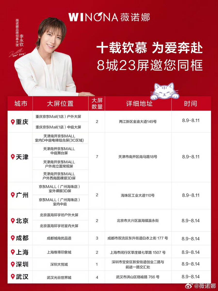 PPTT_1001's tweet photo. #TENxWinonaSkincare 
WINONA มาแจ้งป้าย/จอโปรโมทที่ทำให้น้องเตนล์ Brand Ambassador ของแบรนด์ มีตามเมืองใหญ่ๆของจีนทั้งหมด 8 เมือง 23 ป้าย/จอ (ฉงชิ่ง, เทียนจิน, กวางเจา, ปักกิ่ง, เฉิงตู, เซี่ยงไฮ้, เซินเจิ้น, อู่ฮั่น)

ในวันที่จะได้เห็นป้ายน้องเตนล์จากแบรนด์ ทำป้ายทำจอโปรโมทให้ทั่วจีนเลย ขอให้เปิดการมองเห็น คนค้นพบเตนล์ลีคนเก่งอีกเยอะๆ 🐈‍⬛🌟