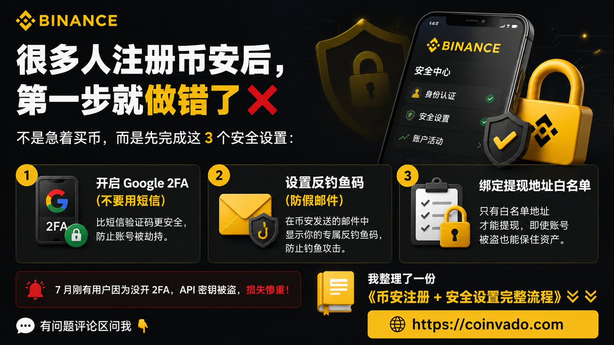 coinvado's tweet photo. 很多人注册币安后，第一步就做错了 ❌

不是急着买币，而是先完成这 3 个安全设置：

1️⃣ 开启 Google 2FA（不要用短信）
2️⃣ 设置反钓鱼码（防假邮件）  
3️⃣ 绑定提现地址白名单

7 月刚有用户因为没开 2FA，API 密钥被盗。

我整理了一份《币安注册 + 安全设置完整流程》👇
https://t.co/ZPeJnHlv94

有问题评论区问我。