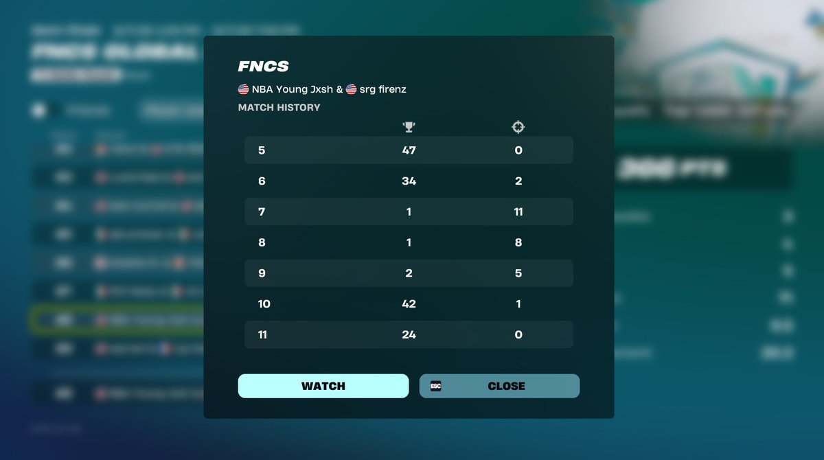 Jxsh_fv's tweet photo. woulda coulda shoulda @firenzfn  @fearsrg0 https://t.co/iKvNI76nvz