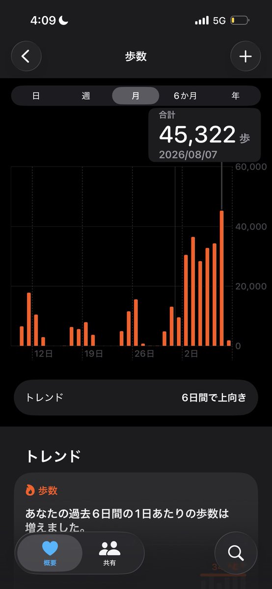 nano_tripworld's tweet photo. 海外では、可能な限り徒歩で移動して街ぷらぷらしたいんだけどついに１日4万歩超えた。みんなどんくらい歩いてるんだろ https://t.co/v1c2G4oOvA