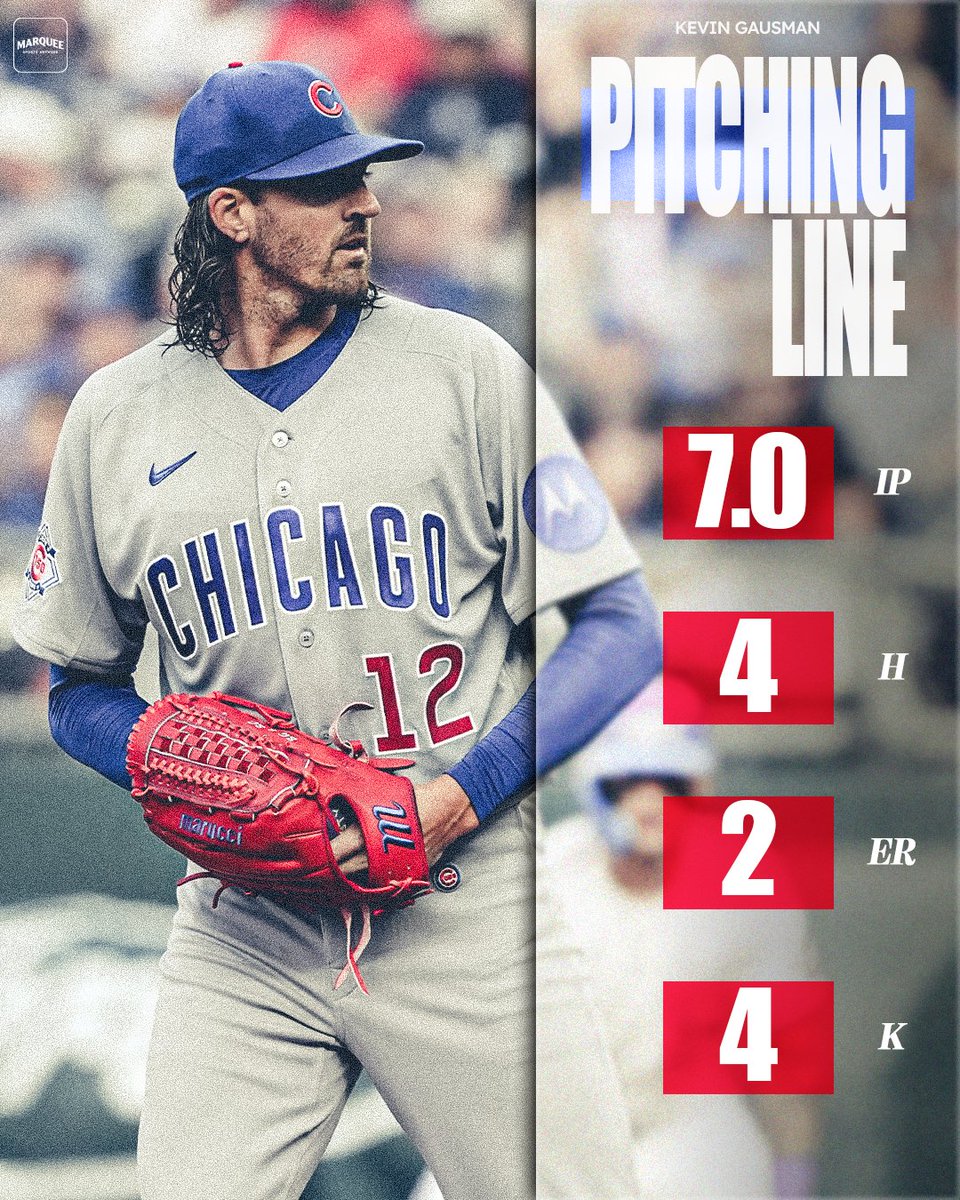 WatchMarquee's tweet photo. Kevin Gausman notches a quality start in his Cubs debut 🔥 https://t.co/fJ0ty3eE6q