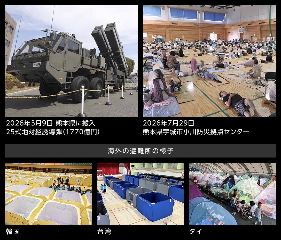 vQMdJDNtC1ucykk's tweet photo. 何度でも言う……

統一教会が自民党で、
自民党は統一教会なんだよ…

だから、
こんな馬鹿げた政治が、
いつまでも、いつまでも、
続くんだよ…

#戦後最悪のイカサマ捏造政権 https://t.co/3ZGCvtXJB6