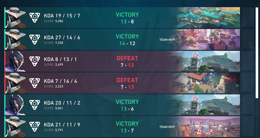 evo7_7's tweet photo. holy shit made day two not as third seed for once, was moving hella different today
2-0 @purqsval and co
0-2 @Dark3stVal and co
2-0 some fucking bums https://t.co/thITHUt0iH