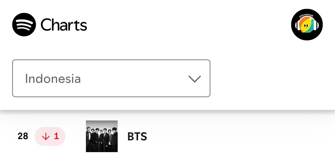 BTStreamingID's tweet photo. Spotify Top Artist Chart Indonesia! 
6-8-26

#28 BTS (🔻1)

#BTS #방탄소년단
#BTS_ARIRANG #BTS_SWIM
#BangtanChartID https://t.co/xvgc4V0DMp