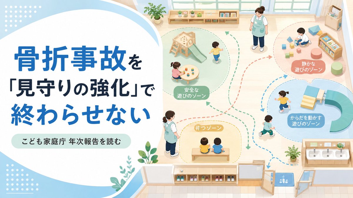 HoikuNext's tweet photo. 骨折事故の対策が、
「もっと注意して見守る」
だけで終わっていないでしょうか。
こども家庭庁の年次報告を手がかりに、動線、活動の流れ、環境、身体の使い方から、見守り以外に変えられることを考えました。
詳しくは返信欄へ👇
#保育 #安全管理 https://t.co/39ZJmppwsJ