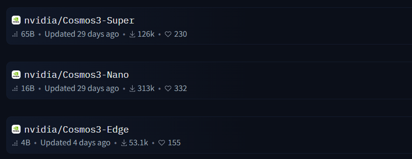 Motiva_Capital's tweet photo. Interesting that the downloads for Nvidia Cosmos 3 -> foundations for  World Action Models suggest developer focus is wary of hardware costs

Mostly focused at the 16B param level where useful inference is more likely the cost base is more commercialisable https://t.co/tXXgGdNeL5