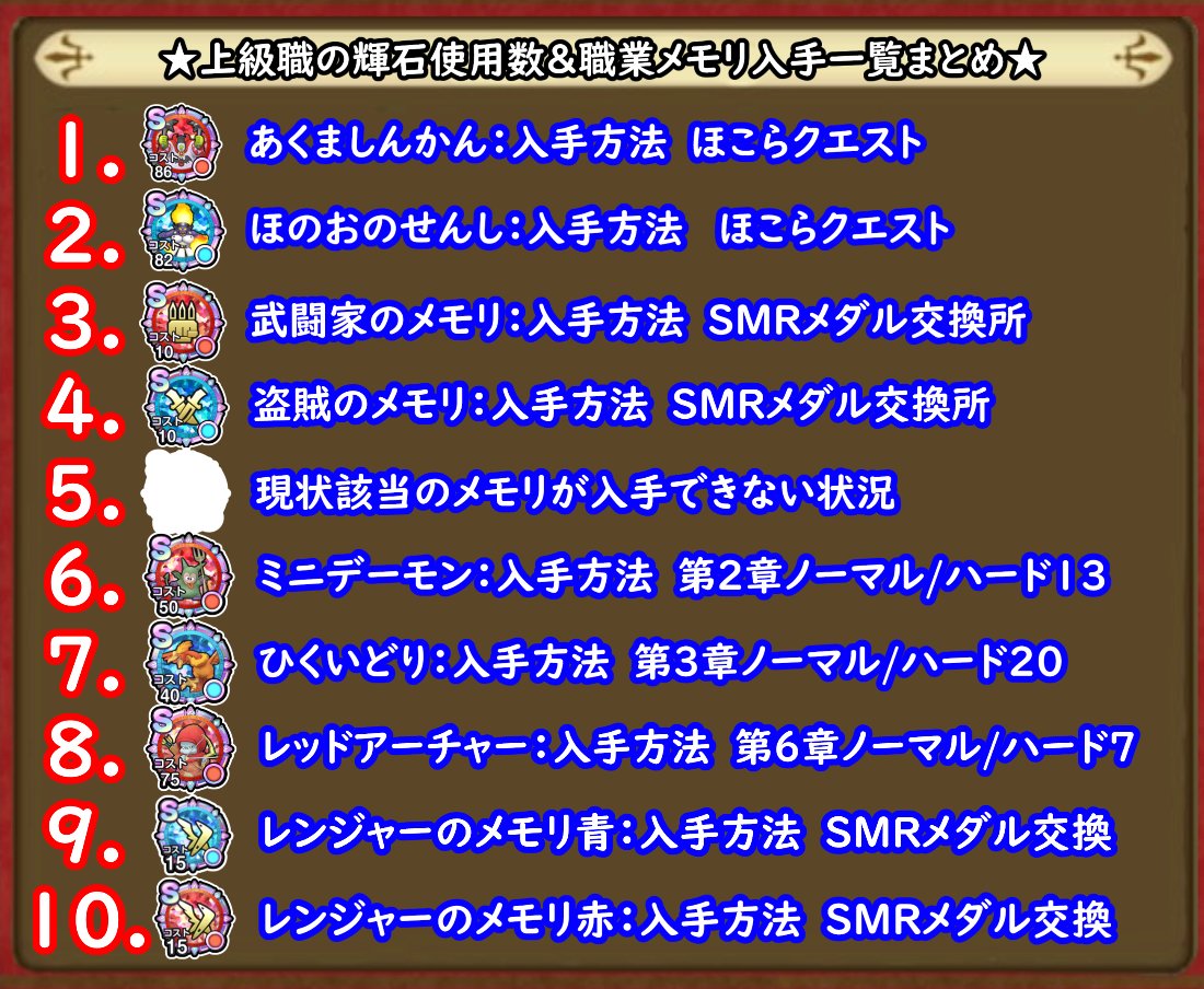 Mayls_togepuku's tweet photo. 登場予定上級職が出来ったので、
上級職にセットできる現状メモリ内容をまとめました！
おススメの周回場所と入手方法になります。

①パラディン
②賢者
③レンジャー
④解放する際の必要輝石

輝石は個数違う場合があります(_ _)

動画での解説はこちら↓
https://t.co/uae2ViZ0Lu

#DQSG #スマグロ https://t.co/PV9r9NqTPL