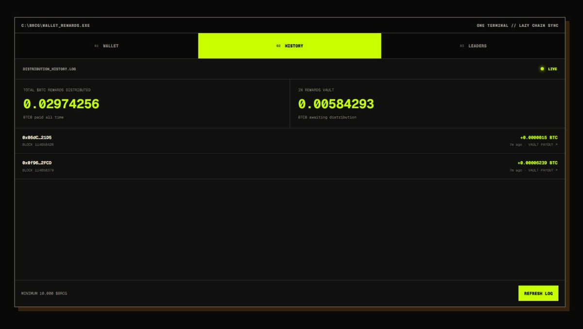 btcguyofficial's tweet photo. THE $BRCG WALLET REWARDS TERMINAL JUST LEVELED UP.

One terminal. Three live tabs:
-Wallet stats + BTC rewards
-Onchain distribution history
-Rewards leaderboard
-Claim for another rider
-Shareable reward cards

Live now: https://t.co/2jcZmuDEwK
THE OG MEME KEEPS SHIPPING. 🎢₿ https://t.co/TKZLpngVJ2